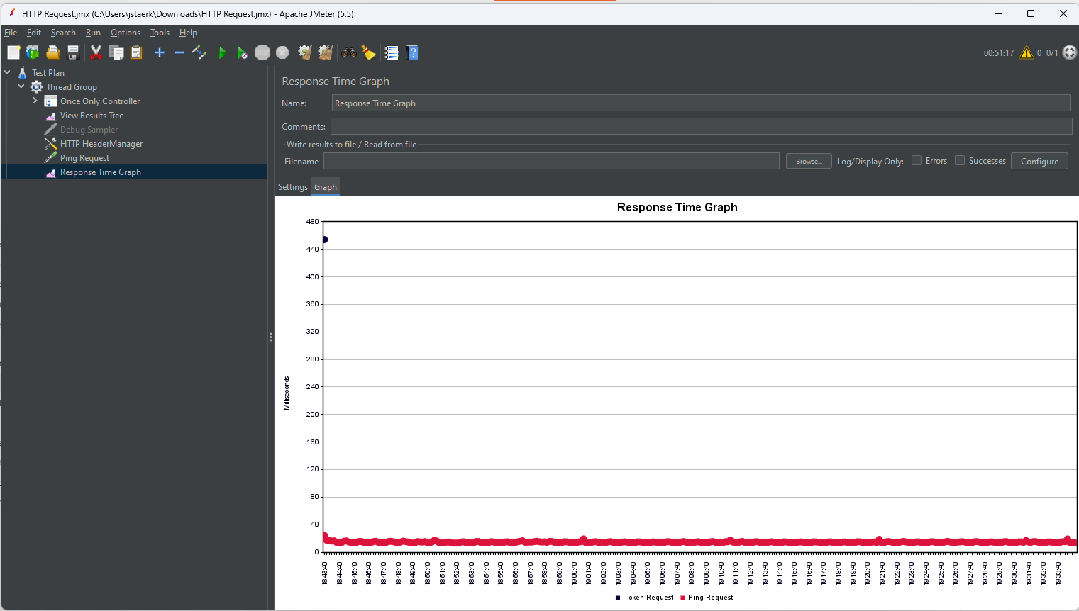 screenshot_jmeter_response_time_graph