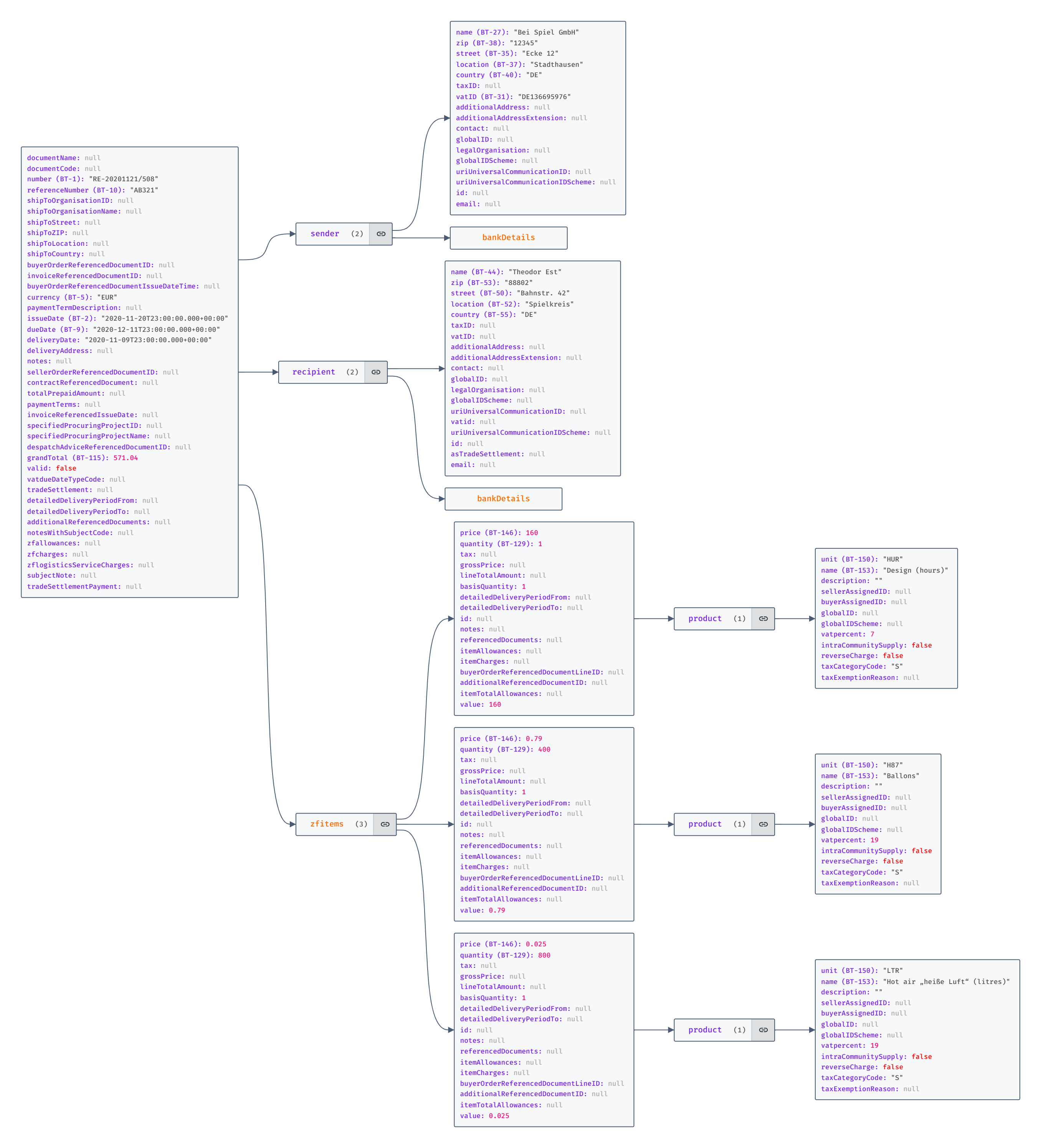 screenshot_jsoncrack_invoice