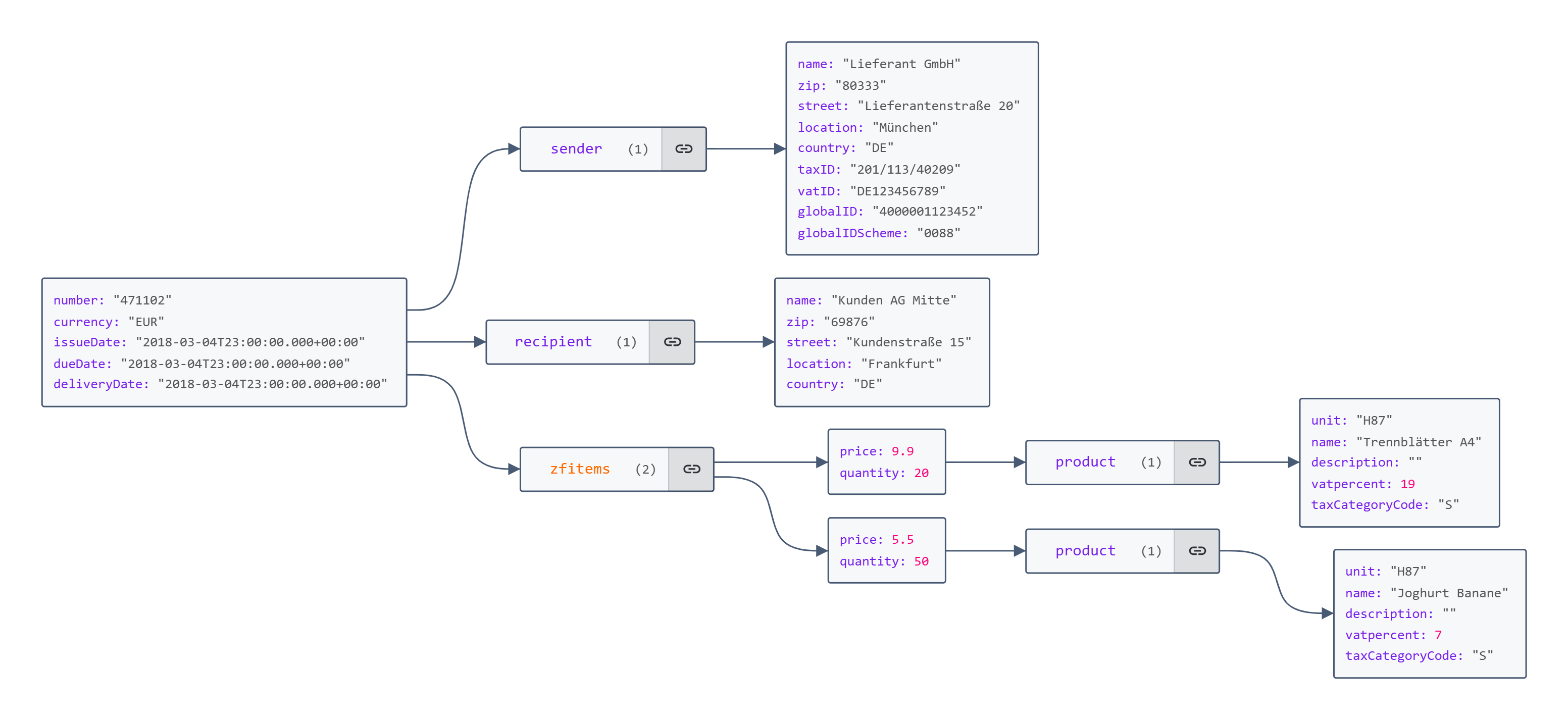 screenshot_jsoncrack_min_invoice